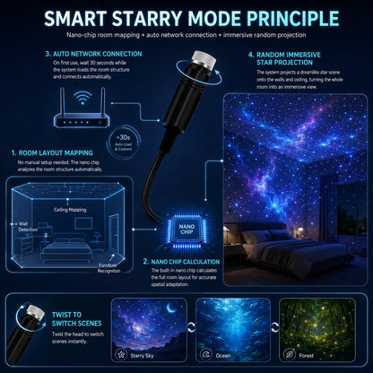 Topacme® 2-in-1 Immersive Projection & Purple Ambient Protection Mode